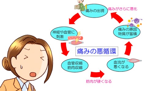 宫颈肥大用药后会变小吗-宫颈肥大的用药网 | 宫颈肥大用药后会变小吗,宫颈肥大用药期间可以同房吗